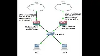 MikroTik VRRP Configuration with DHCP Server