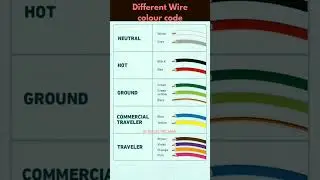 Different Wire colour code#wirIng #electric #wire #electricwire#wires #electricwire #wirecode