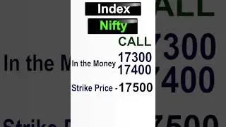 How To Select Option Strike Price |