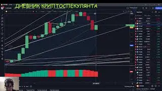 Когда продолжится рост BTC? Три черные вороны на графике BTC 17 марта 2017