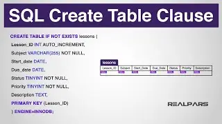 What is the SQL Create Table Clause Statement Language Element? (Part 7 of 8)