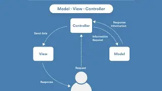 Flutter architecture and problem solving