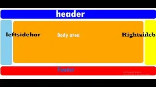 How to create Header, footer, body, right left side bar with Html and Css.