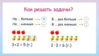 Как решать задачи? Краткая памятка