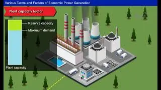 Load Factor, Diversity Factor and Plant Factor | Factors of Economic Power Generation