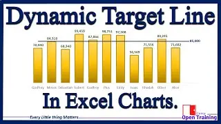 The Easiest way How to Add Target Line in Excel Charts