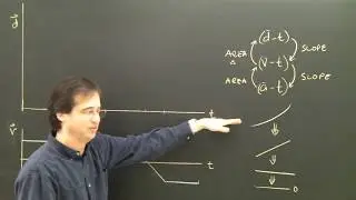 Velocity to Distance (position) Time Graph Tutorial