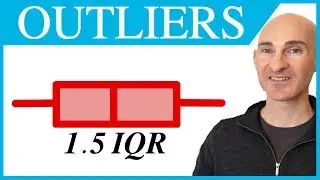 Outliers - Box and Whisker Plot (1.5 IQR)