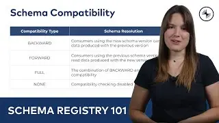 Schema Compatibility | Schema Registry 101