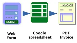 Connect web form to Google spreadsheet and generate PDF Invoice