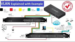 VLAN  Explained | what is VLAN | VLANs | VLAN tagging | VLAN configuration| VLAN Switch | Vlan Trunk