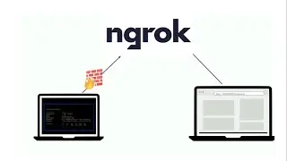 Setup Port Forwarding Without having Router Using Ngrok