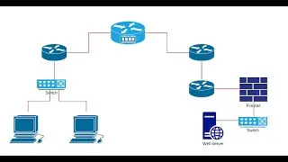 CCNA 200-301|| Network Fundamentals || Routers