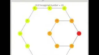 Polygonal Numbers