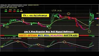 100% Non-Repaint auto Buy sell signal Software for OPTION BUYERS with proper ENTRY & EXIT points 👌✔