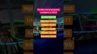 Florida rental property income numbers here. I’ll make a breakdown video of people are interested