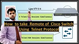 How to Access/Remote Cisco Switch Using Telnet Protocol: Setting VTY Password and IP Address 