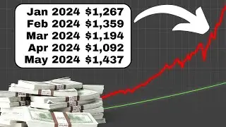 Selling SPY Options for Monthly Income. EVERY. SINGLE. MONTH.