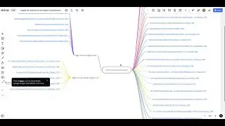 Miro Tutorial For Beginners to collaborate and create amazing mindmap and workflows