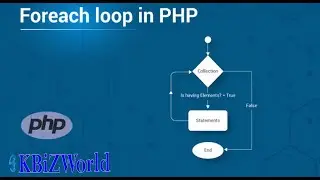 foreach loop in PHP |  PHP Tutorial