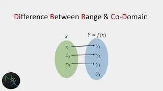 Codomain and Range of a Function Difference
