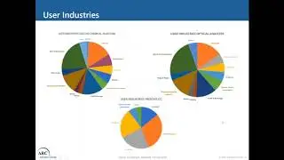 Real-time Process Analyzers Market Strategies by Constanze Schmitz | ARC Advisory Group