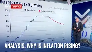 Why has CPI inflation increased?