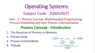 Process Concept Introduction-Operating Systems-Unit-2-structure, state, PCB and threads of process