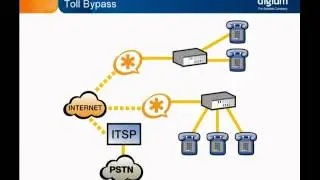 Asterisk Overview - Asterisk Use Cases