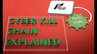 WHAT IS CYBER KILL CHAIN ? (SECURITY+   EXPLAINED THROUGH SLIDE SHOW)