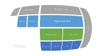 Active Record Business Layer with and Entity Framework in C#