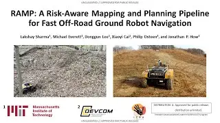 RAMP: A Risk-Aware Mapping and Planning Pipeline for Fast Off-Road Ground Robot Navigation