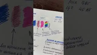 Фитолампа для дома! 