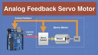 Analog Feedback Servo Motor - Improved Servo Performance