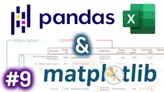 Python Pandas Tutorial #9 for Beginners - Plotting Dataframes Using Matplotlib