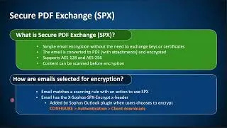 Sophos Firewall SPX Email Protection: Secure and Encrypt Your Email Communications | Online Class 3