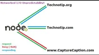 HTTP get method: Node.js