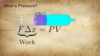 What is Pressure?