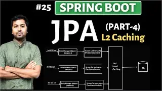 Spring boot : JPA (Part-4) | Second Level Caching | L2 Caching