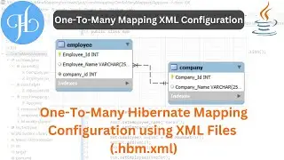 One To Many Hibernate Mapping Configuration via XML (.hbm.xml) Files