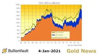 Gold Price News - 04-Jan-21 - Gold Prices Start 2021 by Erasing Last of Pfizer Vaccine Plunge as...