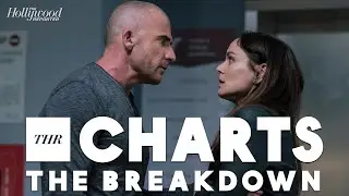 THR Charts: 'Prison Break' Breaks Through Top of Streaming Charts