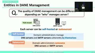 USENIX Security '22 - Under the Hood of DANE Mismanagement in SMTP