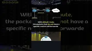 This Cisco Route Simplifies Jobs! | Cisco Default Route Configuration Example