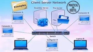 Client Server - Client Server Model - client server architecture - what is web server