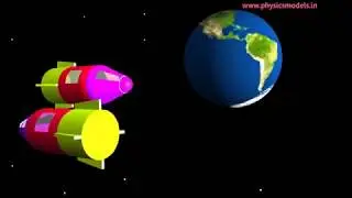 Physics Made Easy - Relativity-Special Theory and Frames of Reference