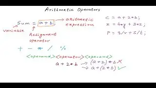 Using Arithmetic Operators - C Programming Tutorial 07