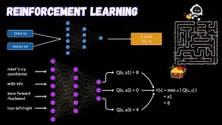 Reinforcement Learning Explained with Maze-Solving Robot