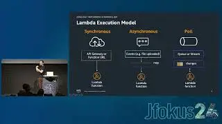 From Serverful to Serverless Java by Dennis Kieselhorst & Maximilian Schellhorn