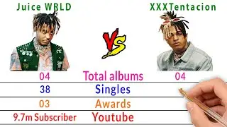 Juice WRLD Vs XXXTENTACION Comparison - Filmy2oons